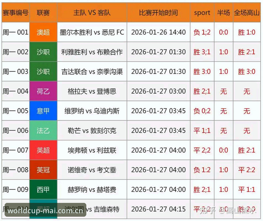 为什么选场技巧是提升竞猜命中率的关键？如何用数据思维锁定世界杯赛事？
