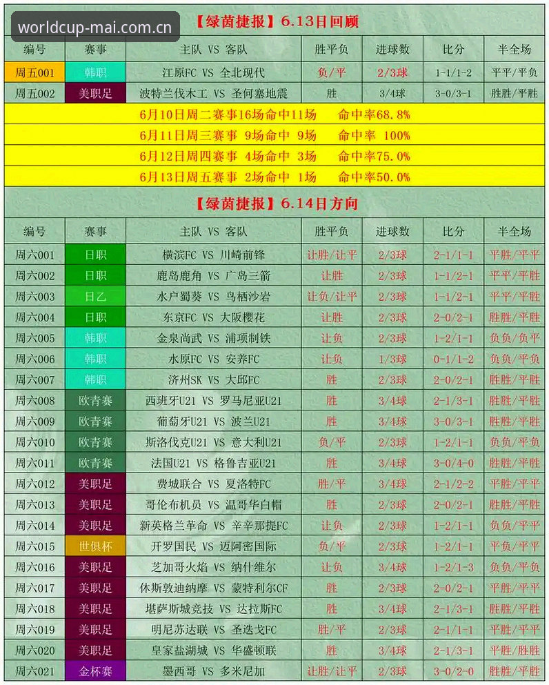 买竞猜世界杯平台下载完整指南：常见问题解答与操作详解